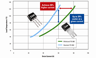 Innovative power semiconductor packaging for through-hole applications