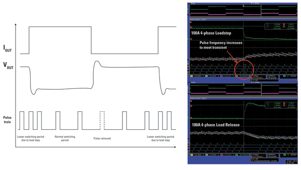 Digital power solutions whip efficiency into shape