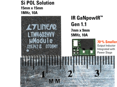 GaN provides revolutionary improvements in power