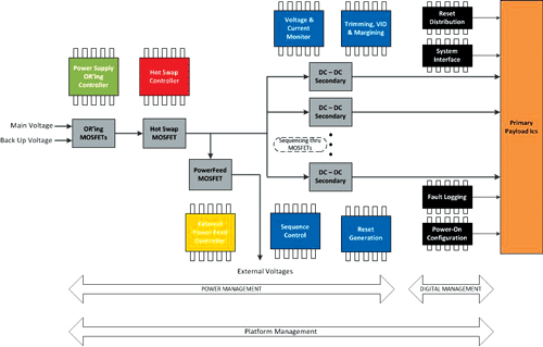 Transforming circuit board design reduces cost and risk