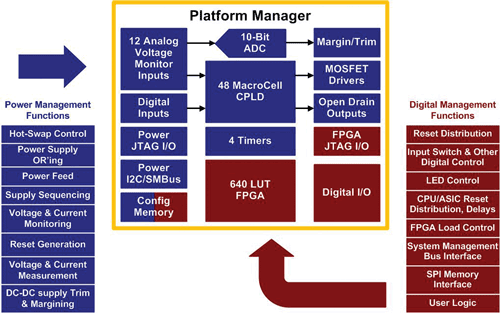 Transforming circuit board design reduces cost and risk