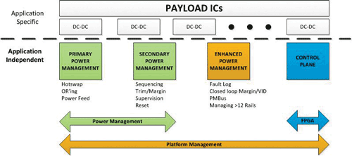 Transforming circuit board design reduces cost and risk