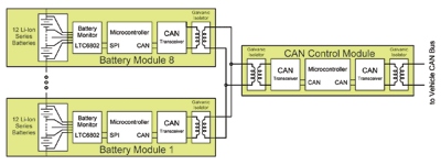 Battery management architectures for HEVs