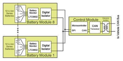 Project Power