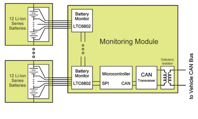 Battery management architectures for HEVs