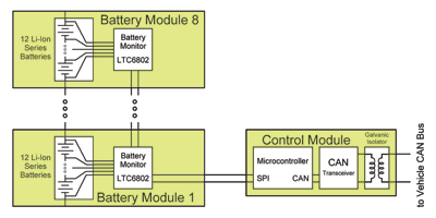 Battery management architectures for HEVs