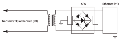 Protect Ethernet systems from ESD, other overvoltages