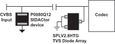 Circuit protection of IP-networked security camera systems