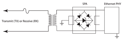 Protect Ethernet systems from ESD, other overvoltages