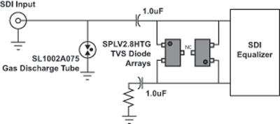 Circuit protection of IP-networked security camera systems