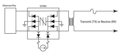 Protect Ethernet systems from ESD, other overvoltages