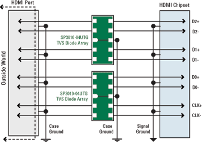 Circuit protection of IP-networked security camera systems