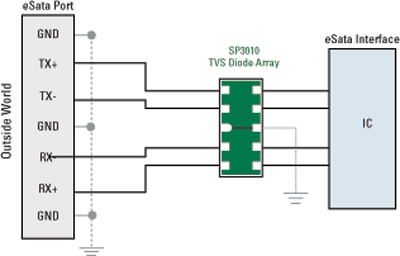 Circuit protection of IP-networked security camera systems