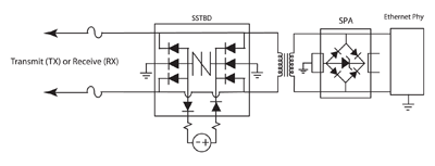 Protect Ethernet systems from ESD, other overvoltages