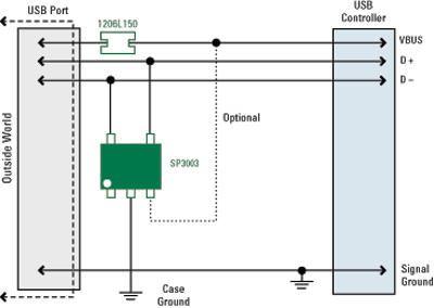 Circuit protection of IP-networked security camera systems