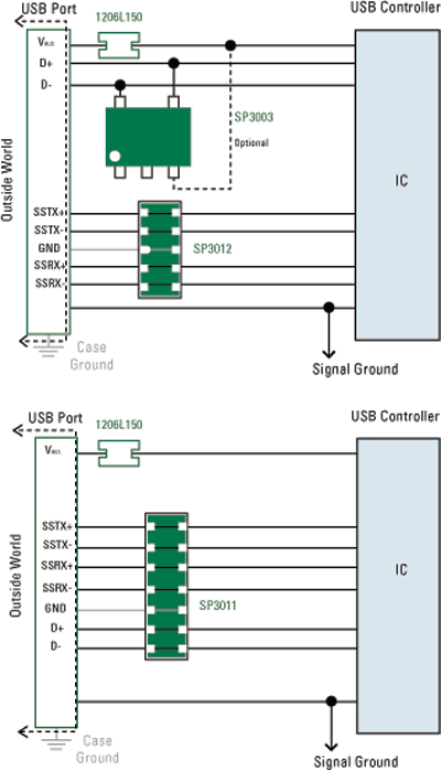 Circuit protection of IP-networked security camera systems