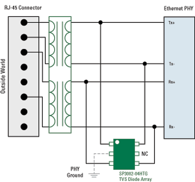 Circuit protection of IP-networked security camera systems