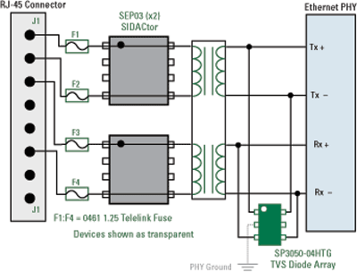 Circuit protection of IP-networked security camera systems