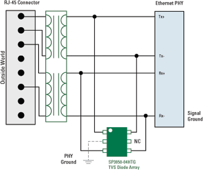 Circuit protection of IP-networked security camera systems