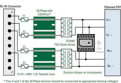 Circuit protection of IP-networked security camera systems