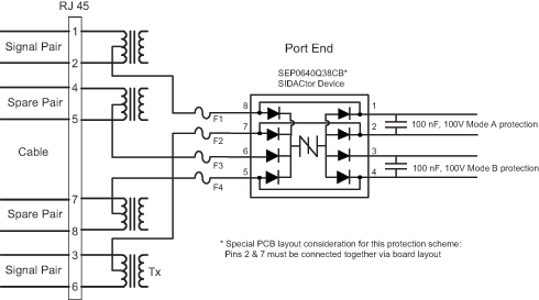 Circuit protection of IP-networked security camera systems