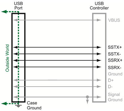 Getting it right for USB 3.0 circuit protection requirements