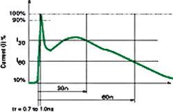 Getting it right for USB 3.0 circuit protection requirements