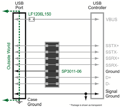 Getting it right for USB 3.0 circuit protection requirements