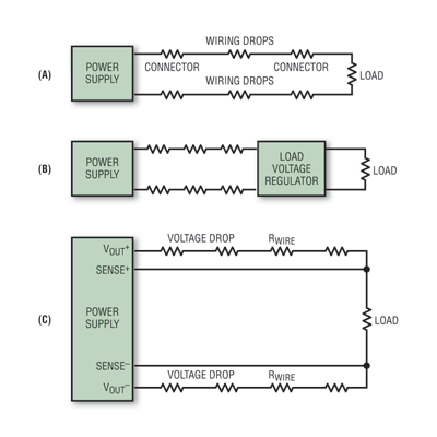 Virtual remote sensing improves load regulation