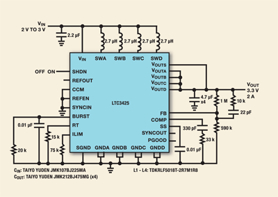 Why we need ‘green’ POL dc/dc converter designs