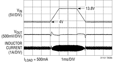 New automotive designs need buck-boost converters