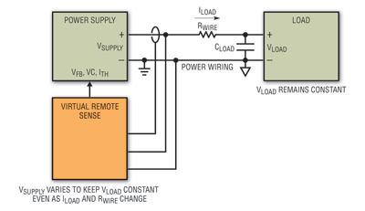 Virtual remote sensing improves load regulation