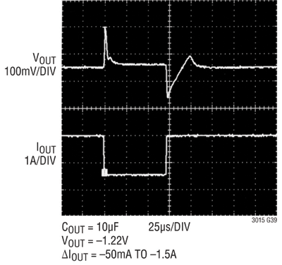 Negative power rails are not going away