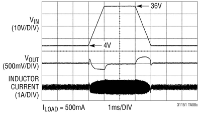 New automotive designs need buck-boost converters