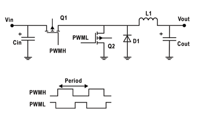 Digital power improves power-supply efficiency