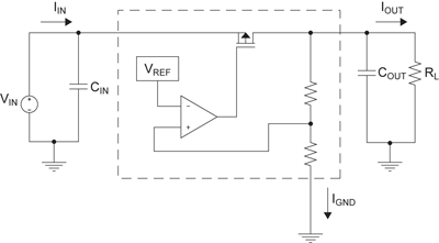 Understanding features and specs of today’s LDOs