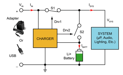 Safety and the lithium battery