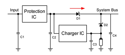 Safety and the lithium battery