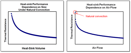 Thermal energy harvesting for distributed sensors