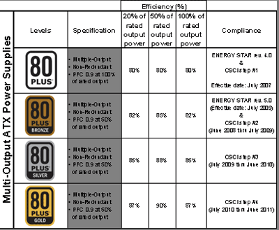 Beyond the datasheet – PC efficiency for the real world