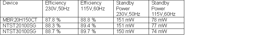 Improving adapter efficiency using LVFR output rectifiers