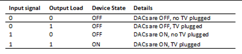 Managing power consumption of video entertainment equipment