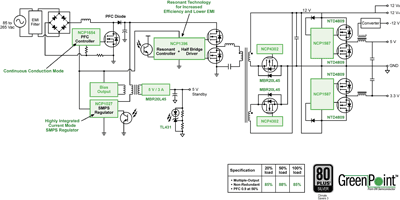 Beyond the datasheet – PC efficiency for the real world