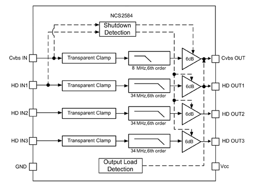 Managing power consumption of video entertainment equipment