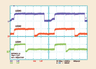 Automatic gradual dimming with multi-LED controllers