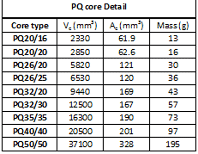 Switching frequency and efficiency: A complex relationship