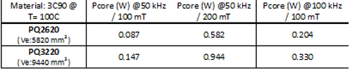 Switching frequency and efficiency: A complex relationship