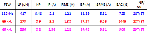 Switching frequency and efficiency: A complex relationship