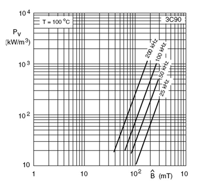 Switching frequency and efficiency: A complex relationship