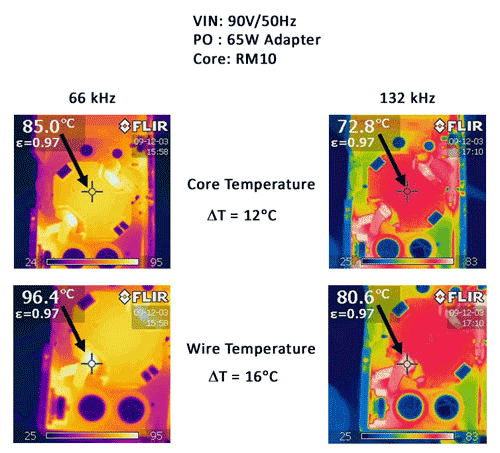 Switching frequency and efficiency: A complex relationship